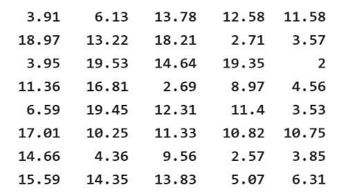 Image shows the series of output Random Numbers.